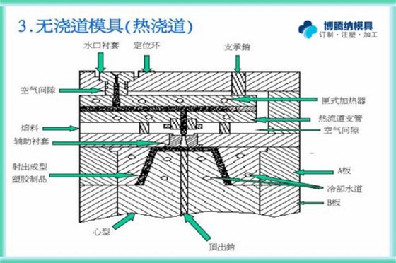 注塑模具制造厂&mdash;&mdash;博腾纳专注为您打造高品质模具
