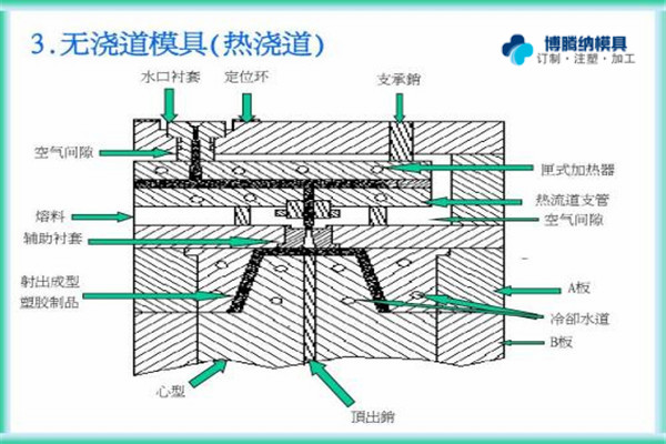 注塑模具制造厂&mdash;&mdash;博腾纳专注为您打造高品质模具